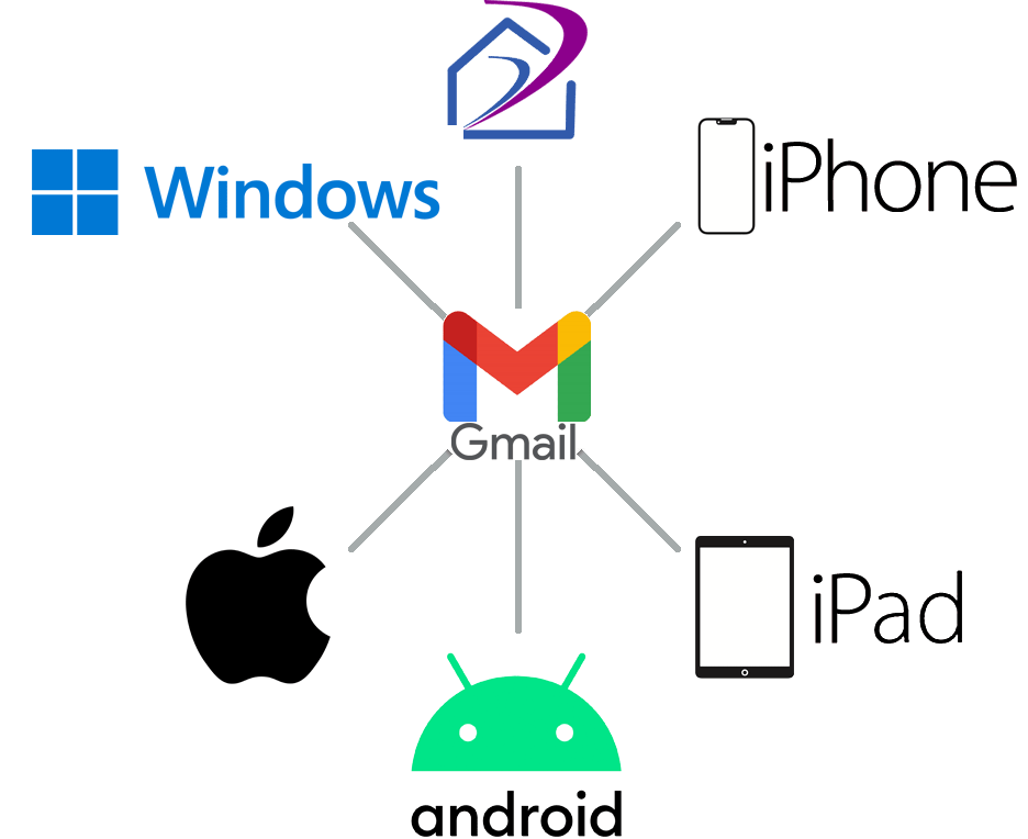 Smart-Phone Google Synchronization